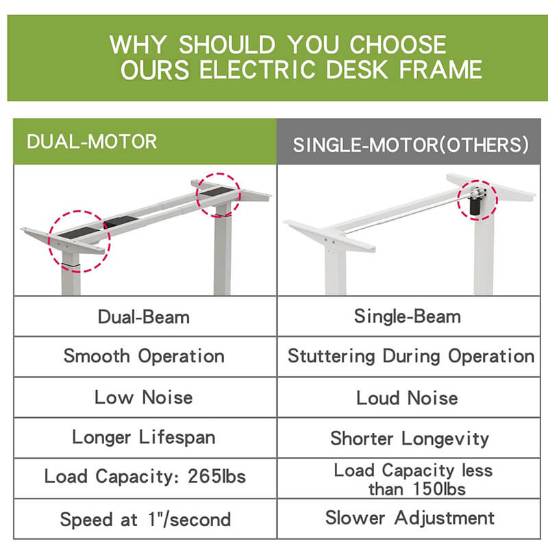 Höhenverstellbarer Stehschreibtisch mit zwei Motoren
